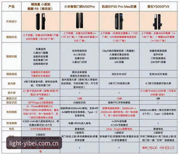 易倍官网登录入口功能详解 资深用户亲测易倍官网V4.22:登录入口功能升级全解析