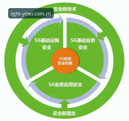 3个维度读懂易倍界面干净安全吗——V4.22更新后的真实体验